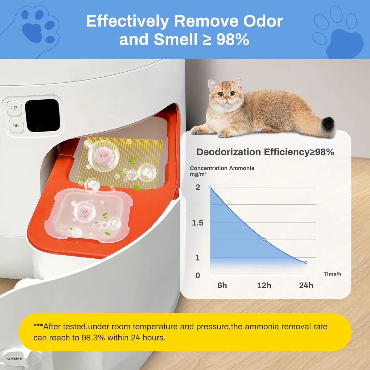 2.0 Deodorante per Toilette per Gatti Autopulente, Feriva Eliminatore di Adori per Lettiere di Gatti, Controllo Degli Odori Fragranza a Lunga Durata, Non Irritante, Alta Sicurezza(Confezione da 6)