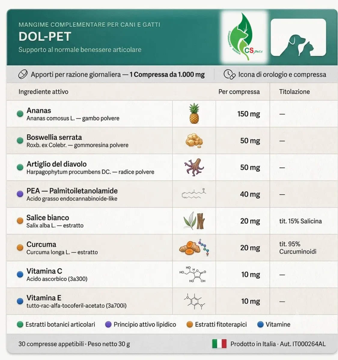 Dol-Pet Antinfiammatorio Naturale per Cani 30 Compresse Masticabili – Integratore Articolazioni con Curcuma, Boswellia, Artiglio del Diavolo – Dolori Articolari e Muscolari