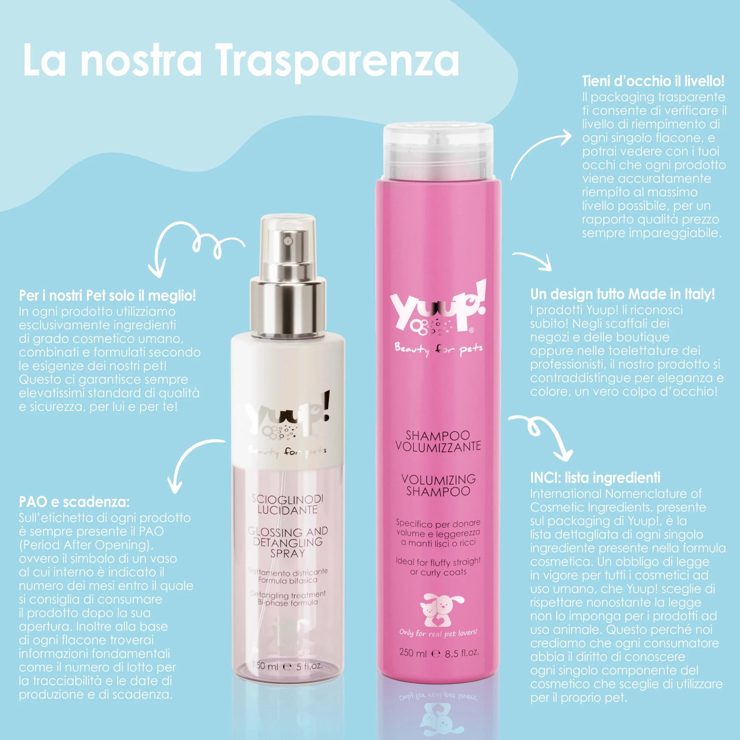 YUUP! - Fragranza TROPIC a lunga durata per cani e gatti, 100 ml, profumo per cane e gatto con note di ananas, maracuja, papaya, frangipani, ibisco e orchidea