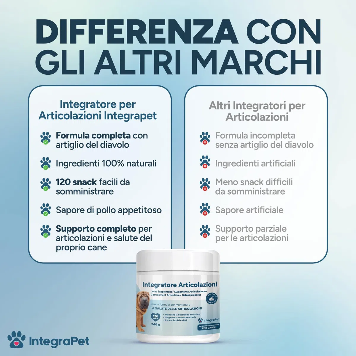 Integratore Articolazioni per Cani – Integratori Articolazioni Cani con Collagene e Magnesio, Glucosamina e Acido Ialuronico, 120 Snack Masticabili per Mobilità e Ossa