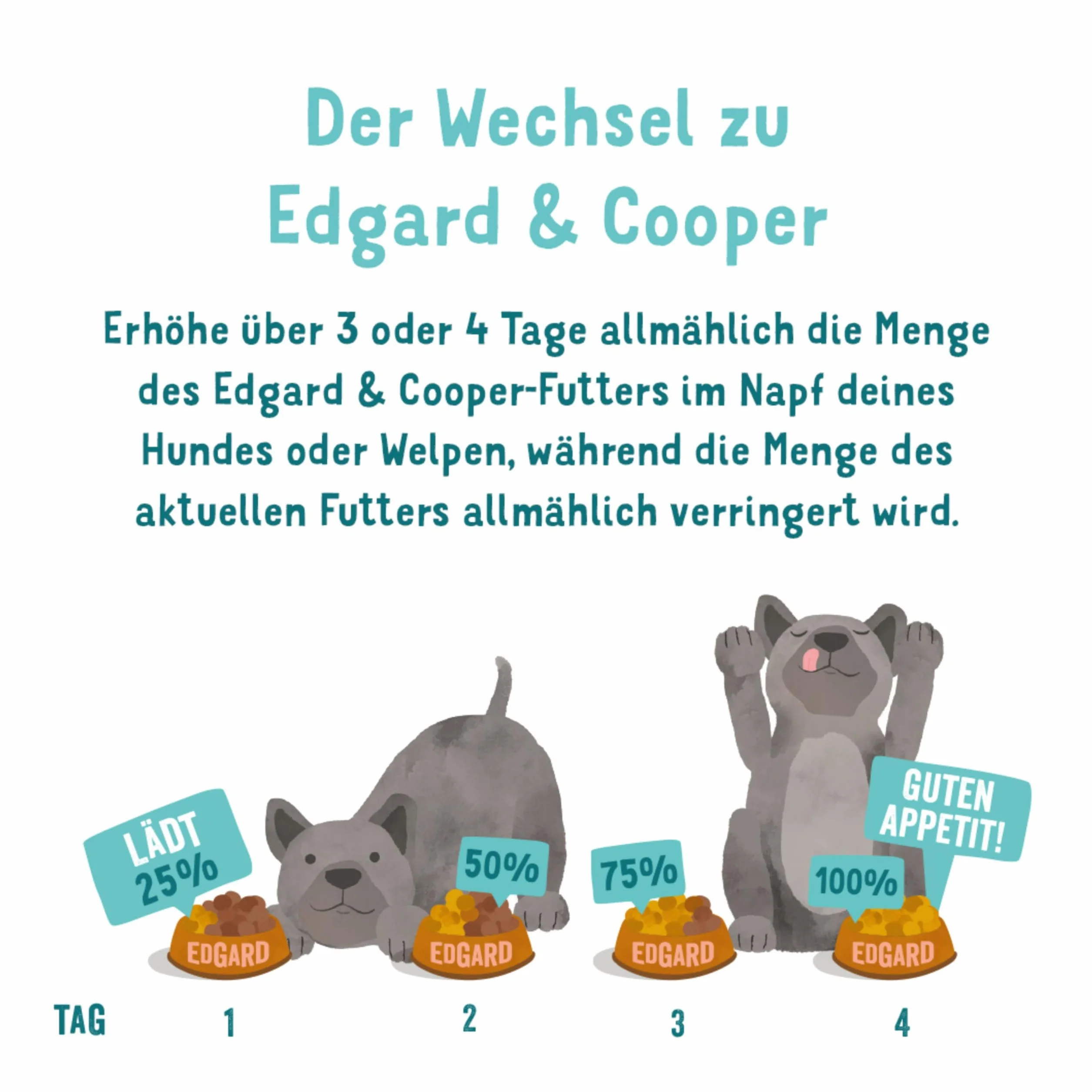 Edgard & Cooper Cibo umido per cani (agnello e manzo, 150 g x 11), senza cereali, ingredienti naturali e carne fresca, pieno di aminoacidi essenziali