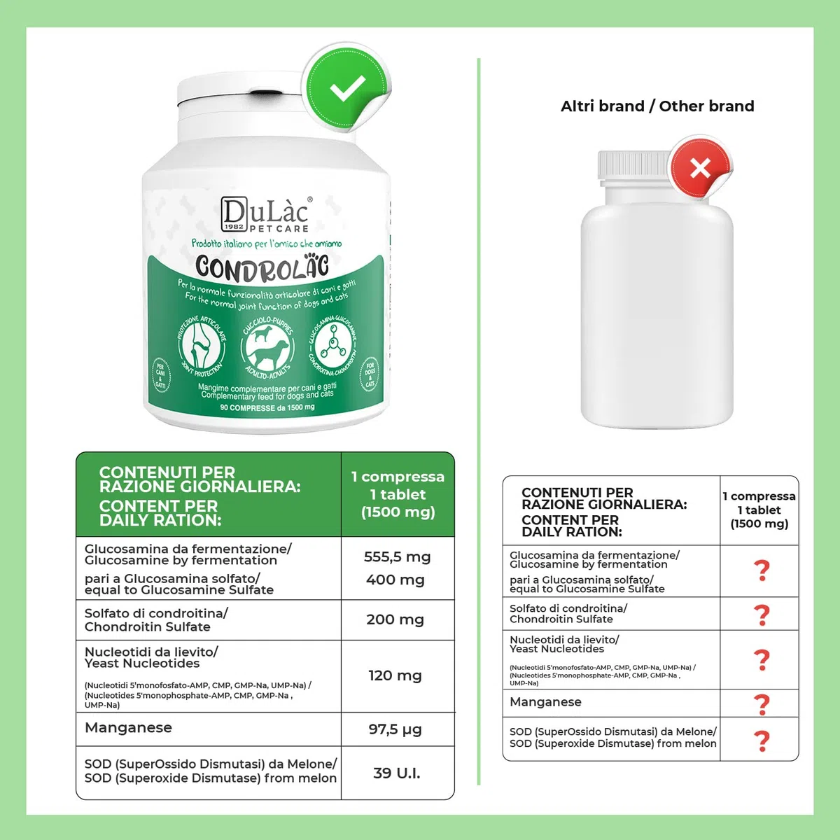 Dulac - Condrolac Integratore Articolazioni Cane e Gatto, 90 Compresse, con Glucosamina e Condroitina, Favorisce la mobilità delle Articolazioni, Ideale per tutte le Razze e Taglie, Made in Italy
