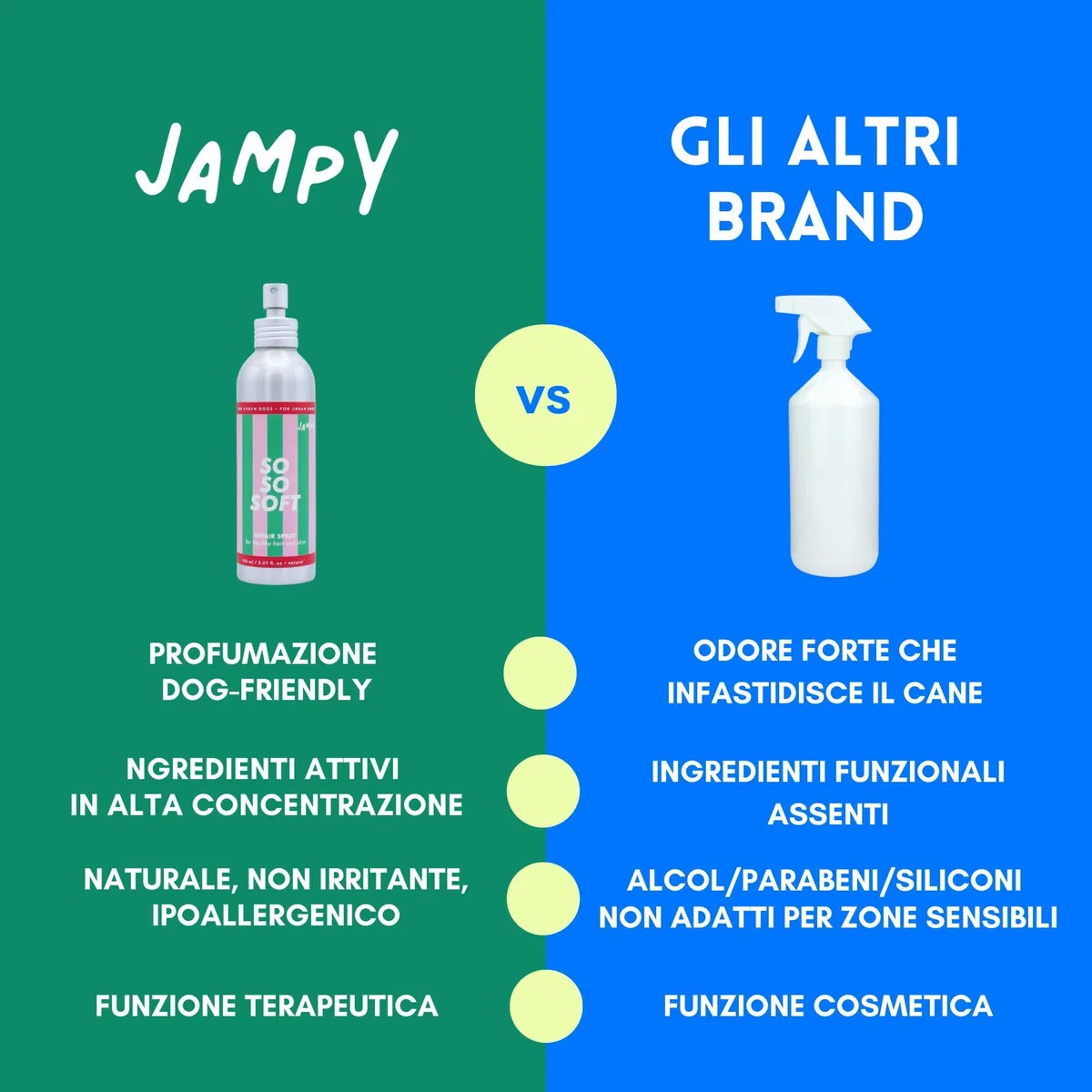 JAMPY Spray Districante Nutriente Per Cani. Scioglie i Nodi - Idrata - Rimpolpa - Lucida il Pelo. Formula Ipoallergenica con Cheratina, Lisina e Acidi della Frutta. 97% Naturale. Senza plastica.