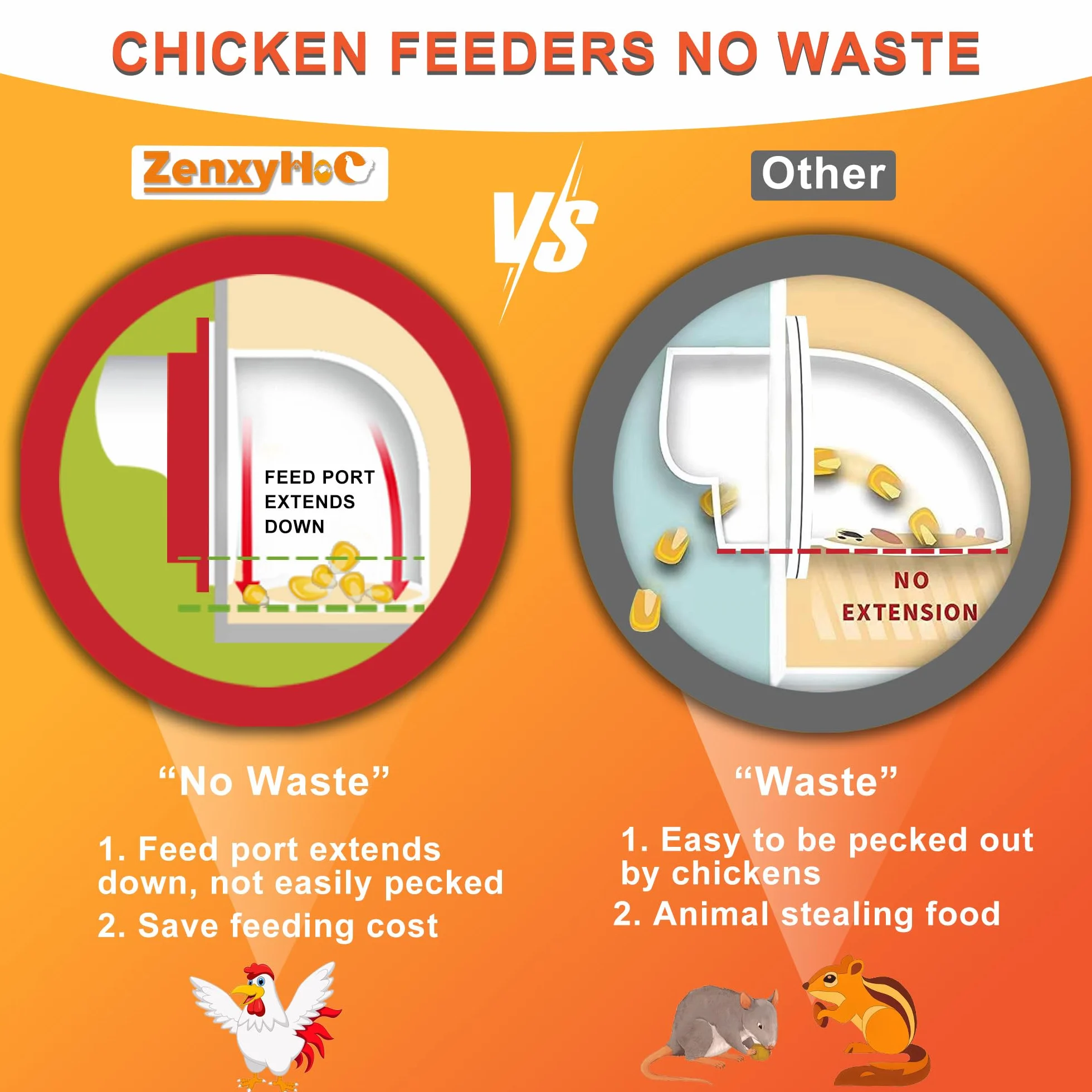 ZenxyHoC Mangiatoie per Galline 6 Porte, Mangiatoia Automatica per Pollame Antispreco, Kit di Alimentazione Gravita per Secchi Barili Bidoni Abbeveratoi