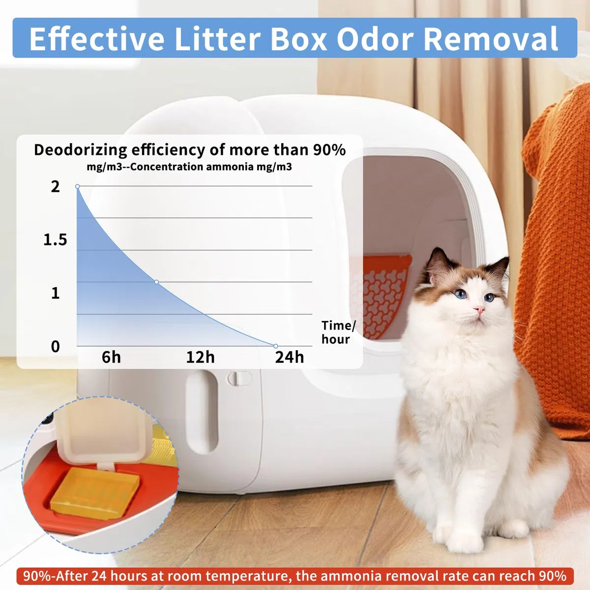 Deodorante N50 per Lettiera Autopulente Pura Max/PURA MAX 2, N50 Odor Eliminator per Rimuove gli Odori di Urina e Feci Del Gatto,Profumo a Lunga Durata（6 pezzi）