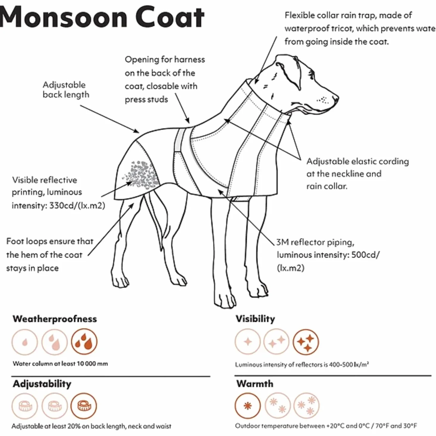 GIACCA VENTO E PIOGGIA MONSOON COAT MORA 30