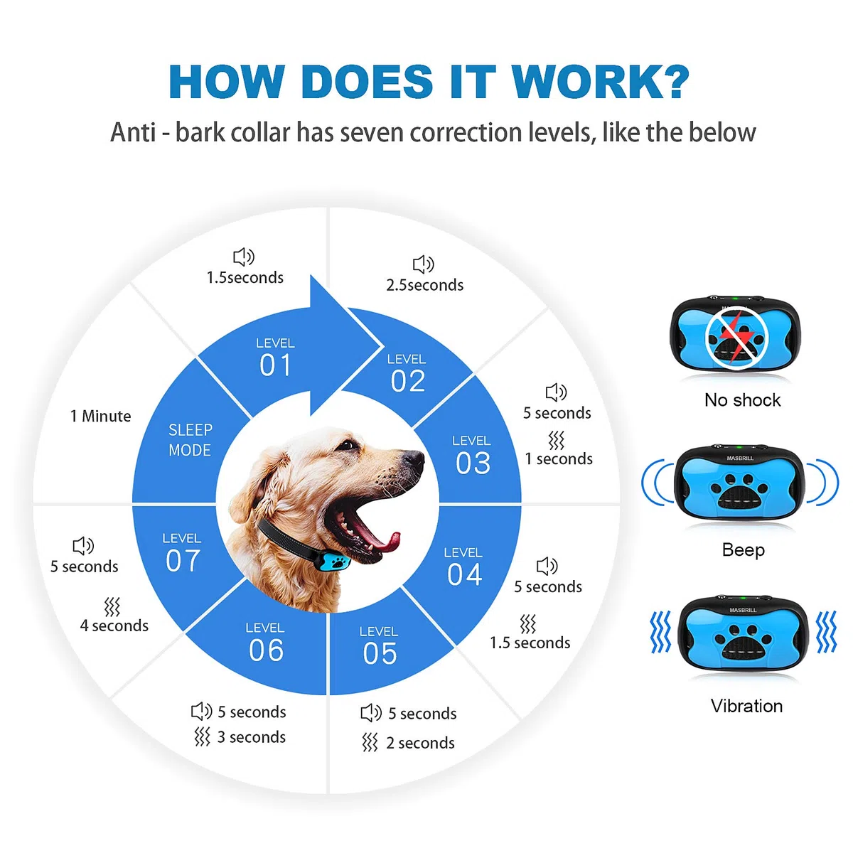 MASBRILL Collare Antiabbaio per Cani, Anti Abbaio Ricaricabile per Cani Piccola Media Grande, Modalità di Lavoro con Bip e Vibrazione, Blue