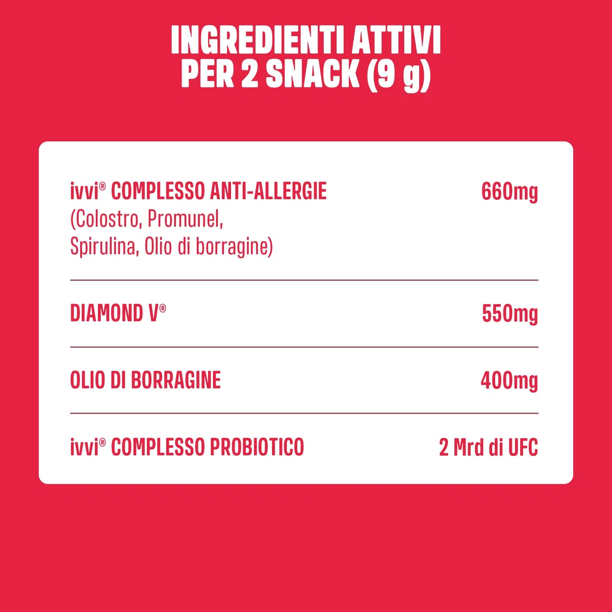 ivvi Allergy Immunity per cani – contro allergie e prurito e rafforzare il sistema immunitario – 60 deliziosi snack (270g) con salmone