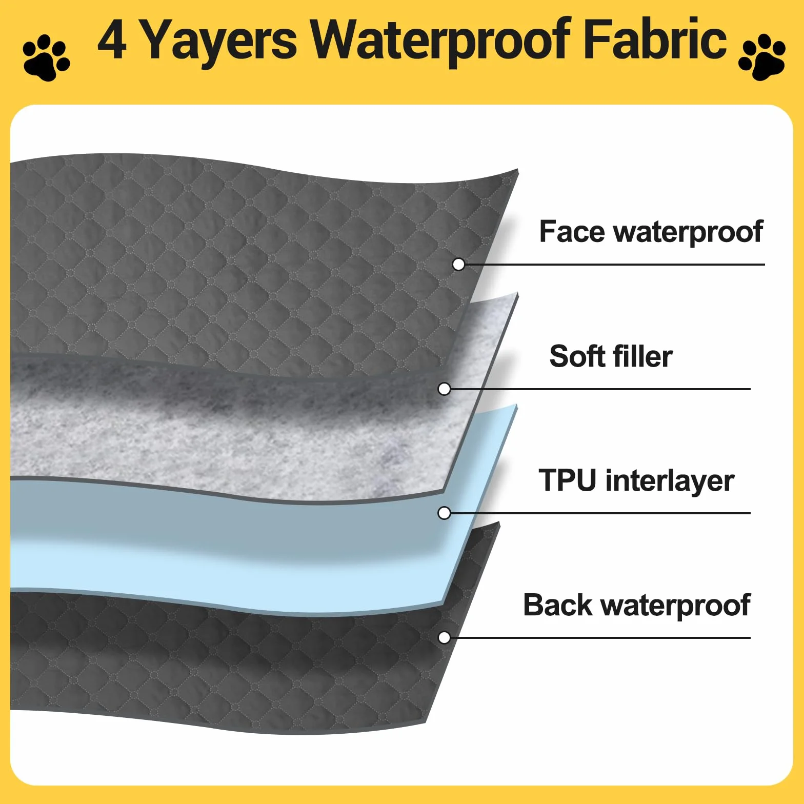 LURICO Copridivano per Cani Impermeabile 210x130cm, Coperta Protettiva Impermeabile con Punti Antiscivolo per Divano, Letto e Auto - Lavabile in Lavatrice, Resistente ai Graffi e Peli