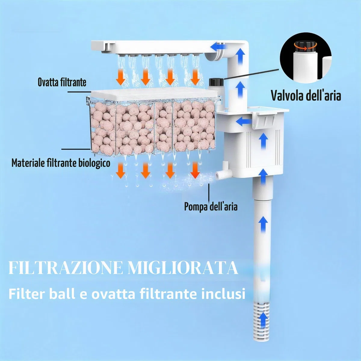 Serbatoio per pesci da 9 l, acquario in vetro nano, sistema di filtraggio migliorato e luce LED, per acqua dolce e marina, sfere filtranti incluse (bianco, 9L)