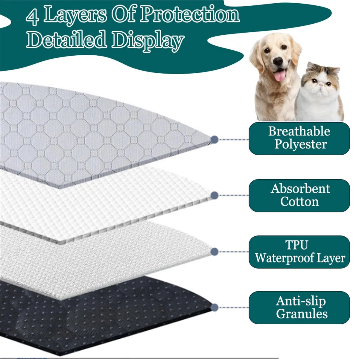 FANSU Tappetino per Cani Lavabili, Stampe di Moda Tappetini Igienici per Cani, Traversine Cani, Tappetino per Addestramento del Cane Riutilizzabile (100x150cm,Marrone)