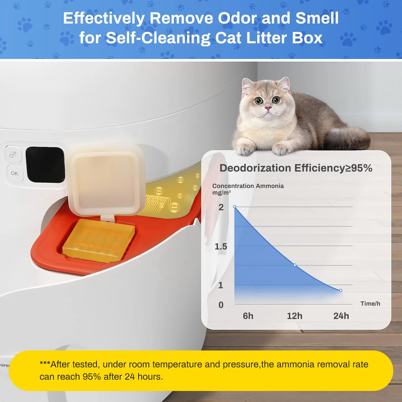 Deodorante per Toilette per Gatti Autopulente, Feriva Eliminatore di Adori per Lettiere di Gatti, Fragranza a Lunga Durata, Non Irritante, Alta Sicurezza(Confezione da 3)