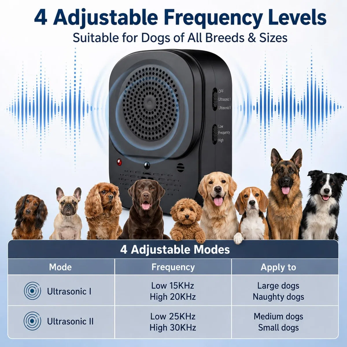 Dispositivo Antiabbaio per Cani, Ultrasuoni per Cani Ferma Abbaio Automatico con 4 modalità Frequenza con Telecomando, Dispositivo Antiabbaio Lungo Raggio 33ft, Interno/Esterno Efficace (Nero)