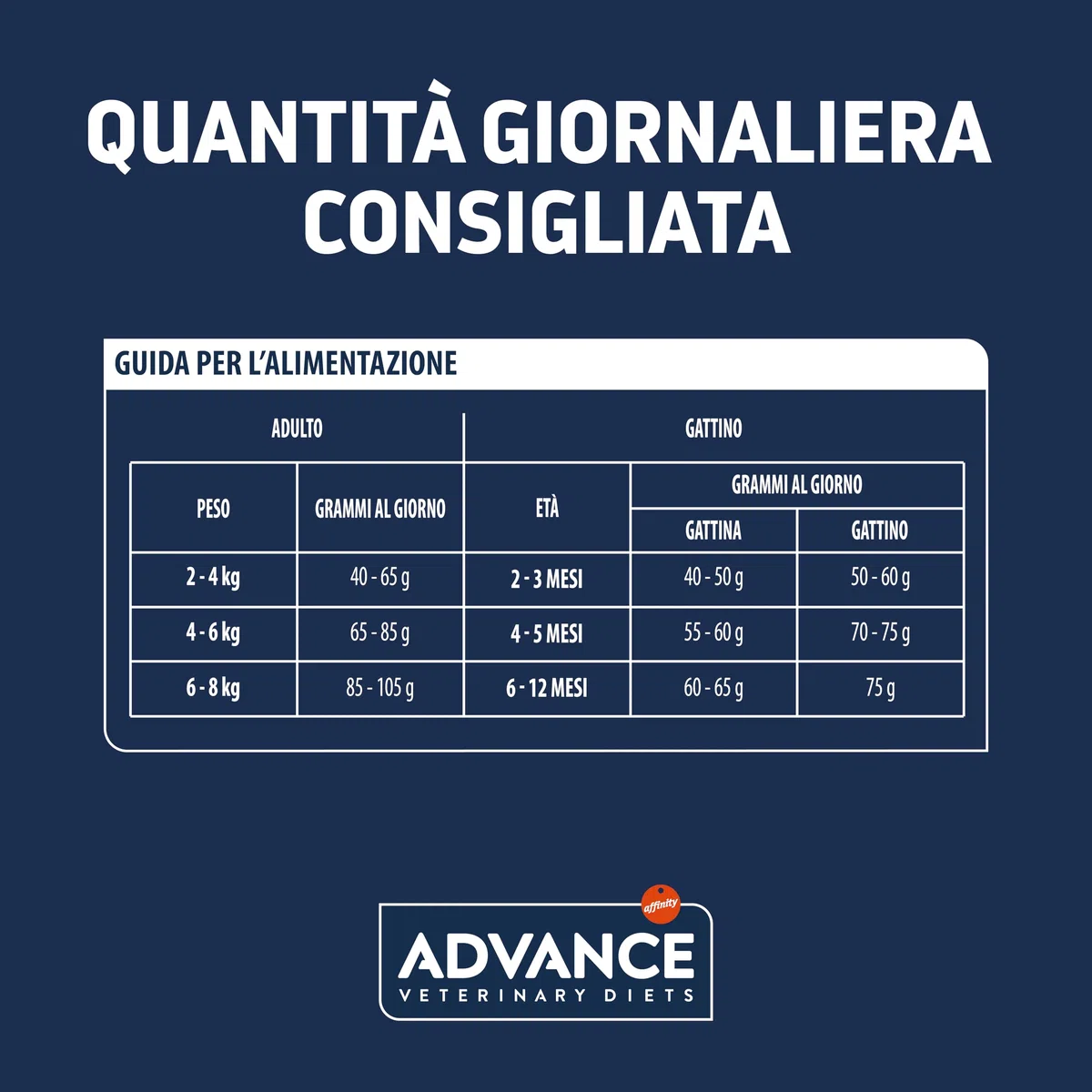 Advance Veterinary Diets - Gastroenteric Sensitive - Cibo per Gatti con Problemi Gastrointestinali - 1,5kg