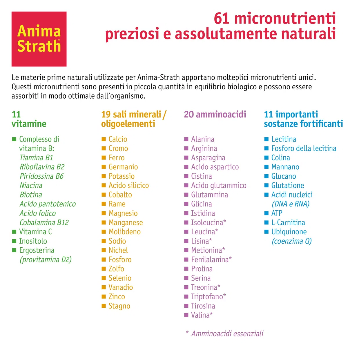 Anima Strath Integratore Tavolette per Cani - (80 Compresse) 61 Nutrienti, Vitamine, Minerali, Aminoacidi, Integratore Naturale per il Sistema Immunitario e la Digestione.