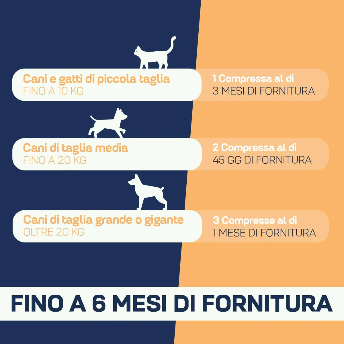 Multivitaminico per Cani e Gatti - 90 Compresse Appetibili Con 13 Vitamine, 6 Minerali, Aminoacidi e Taurina - Integratore per Tutte le Taglie ed Età