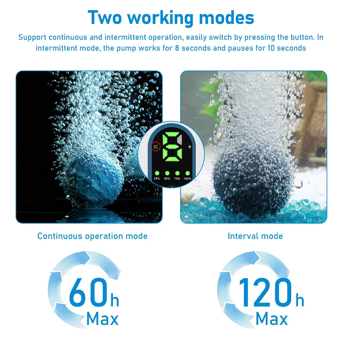 Pompa ad aria per acquario, pompa ad ossigeno 2600 mAh, batteria 3 l/min, flusso d'aria regolabile in 6 livelli, ultra silenziosa USB per acquari, laghetti da giardino, attività di pesca all'aperto