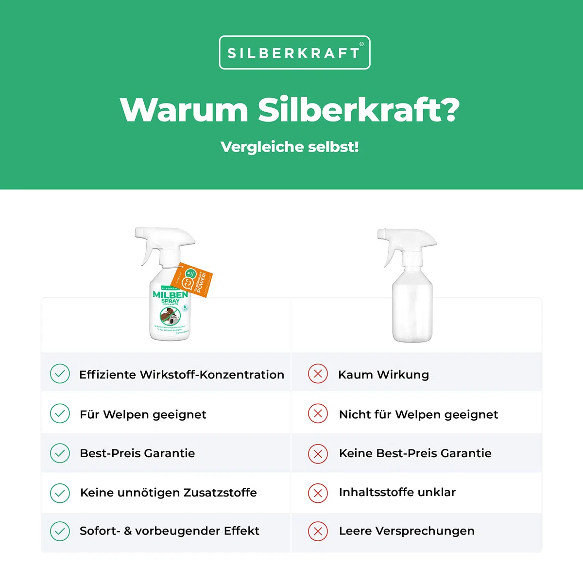 Silberkraft - Spray antiacaro per cani e gatti, 250 ml, affidabile antiacaro per cani, gatti, roditori e altri animali domestici, efficace e utile antiacaro