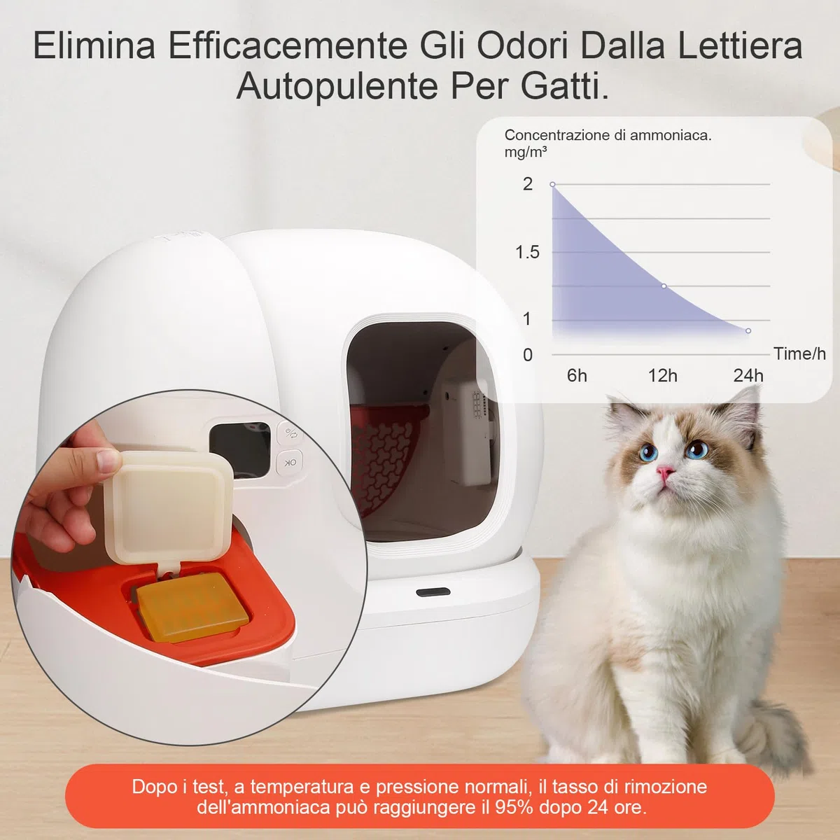Deodorante N50 per Lettiera Autopulente Pura Max 2, Controllo Degli Odori Non Irritante, Alta Sicurezza, Profumo a Lunga Durata（6 pezzi）