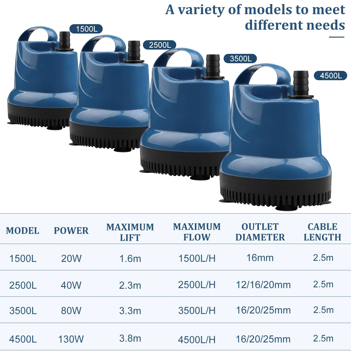 EXLECO Mini Pompe À Eau Submersible 1500L/H 20W 230V Pompa Sommergibile Pompa Acqua con Spina Pompa Fontaine Hauteur de Refoulement 1,6 M Câble 1,8M pour Jardin, Aquarium, Étang
