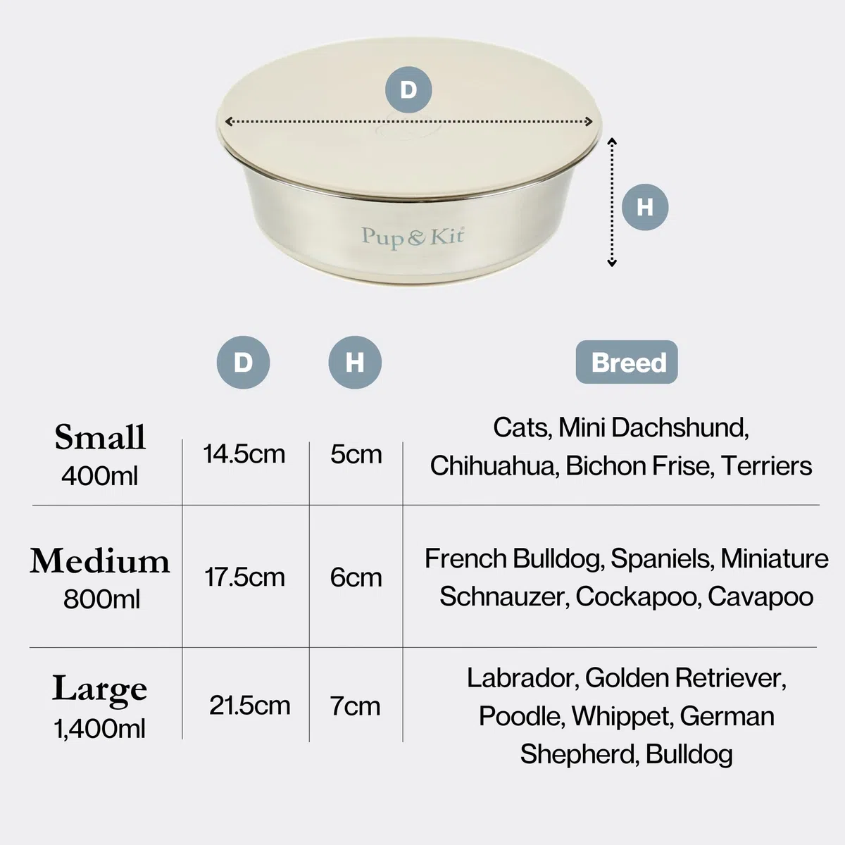 Pup & Kit Lid-it Ciotola per cani e gatti con coperchio in silicone, in acciaio inox, antiscivolo, lavabile in lavastoviglie, ideale per la conservazione degli alimenti, la preparazione dei pasti e i