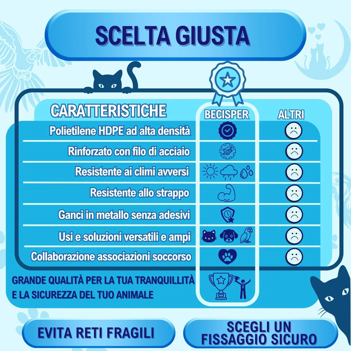 Rete per Gatti Rinforzata - Disponibile 2 Misure e Colori a Scelta - Rete per Gatti terrazza - Rete per Gatti finestre - Rete di Sicurezza per Gatti e Bambini