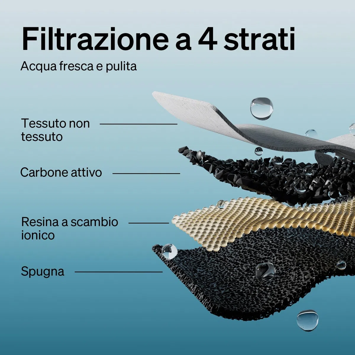 PETLIBRO Filtro Fontanella per Gatti, 4 Filtro di Ricambio per Fontana per Gatti Dockstream PLWF005, PLWF115, PLWF105, Filtro con Filtrazione Verticale per Fontanella Gatto Fontana Gatto