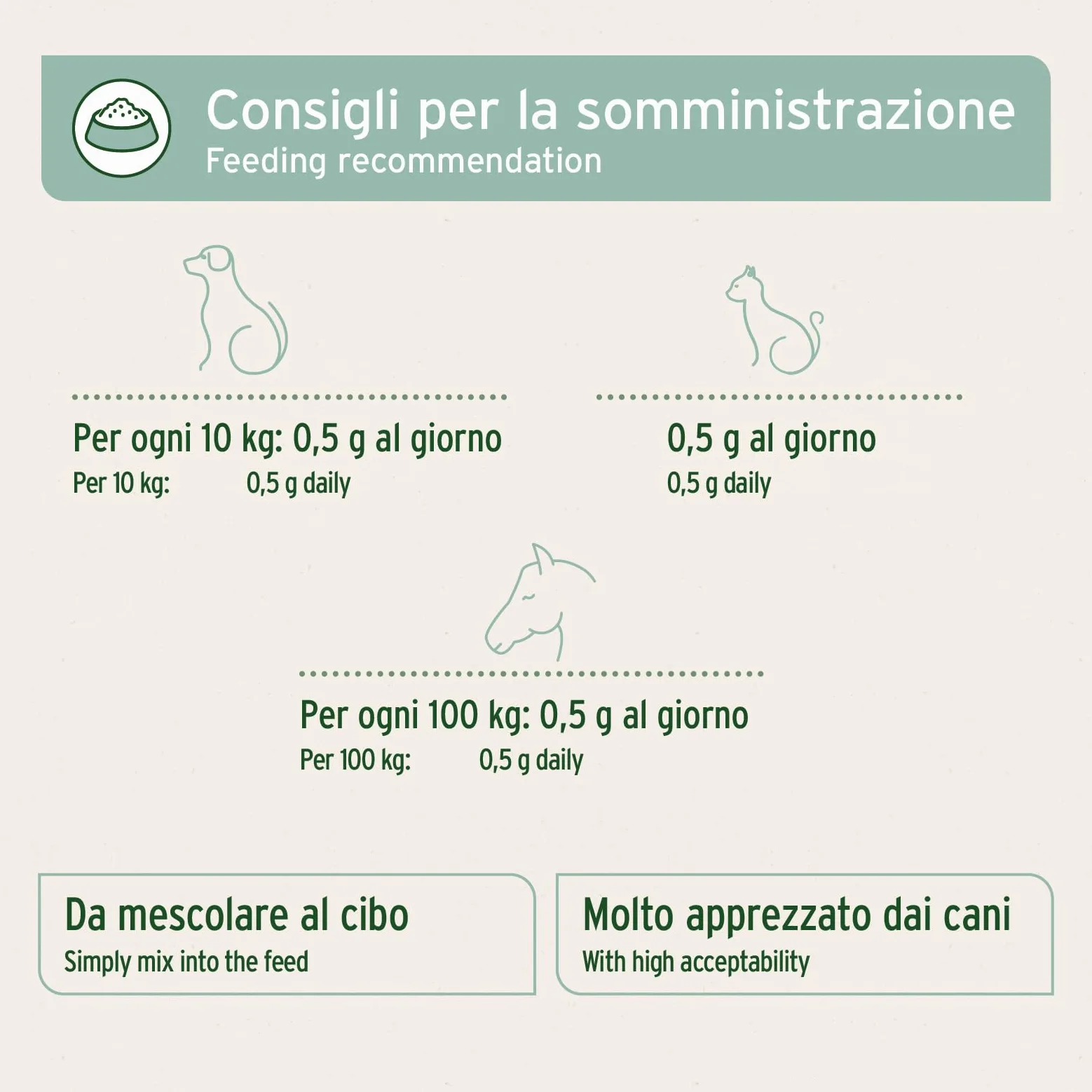 AniForte Polvere di cozze dalle labbra verdi per Cani e Gatti 100g - Polvere naturale di cozze dalle labbra verdi in qualità di grasso completo, glicosaminoglicani, supporta le funzioni articolari