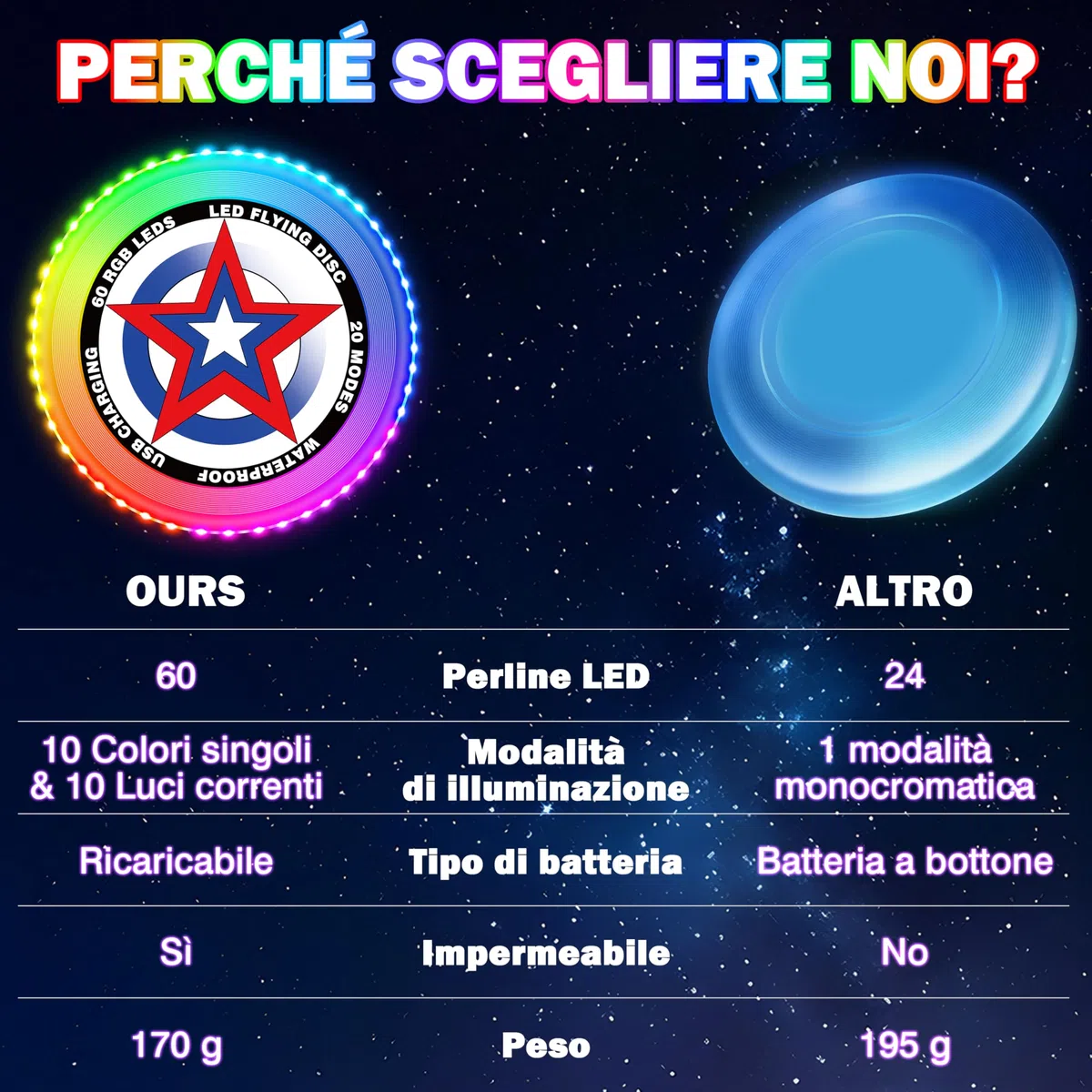 IEEILULU LED Frisbee, Disco Luminoso con 20 Effetti di Luce, Impermeabile, Frisbee con 49 LED, Giocattoli e Giochi Sportivi da Esterno per Prato sulla Spiaggia, Regalo per Adulti Bambini