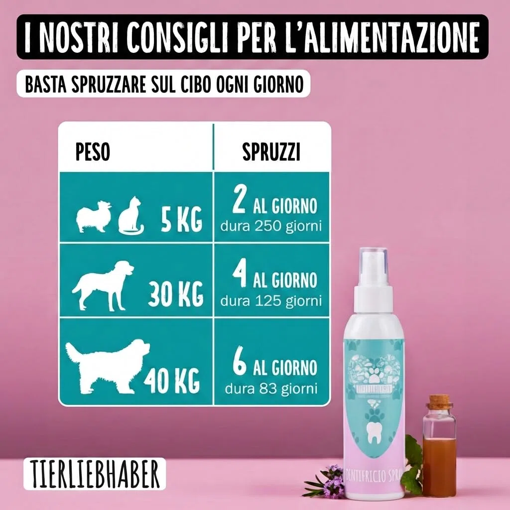 TIERLIEBHABER – Dentifricio Spray per Cani 150ml – Dentifricio contro Alitosi, Placca e Tartaro Cane sviluppato da Veterinari – Dentifricio per Cani 100% Naturale – Pulizia Delicata dei Denti del Cane