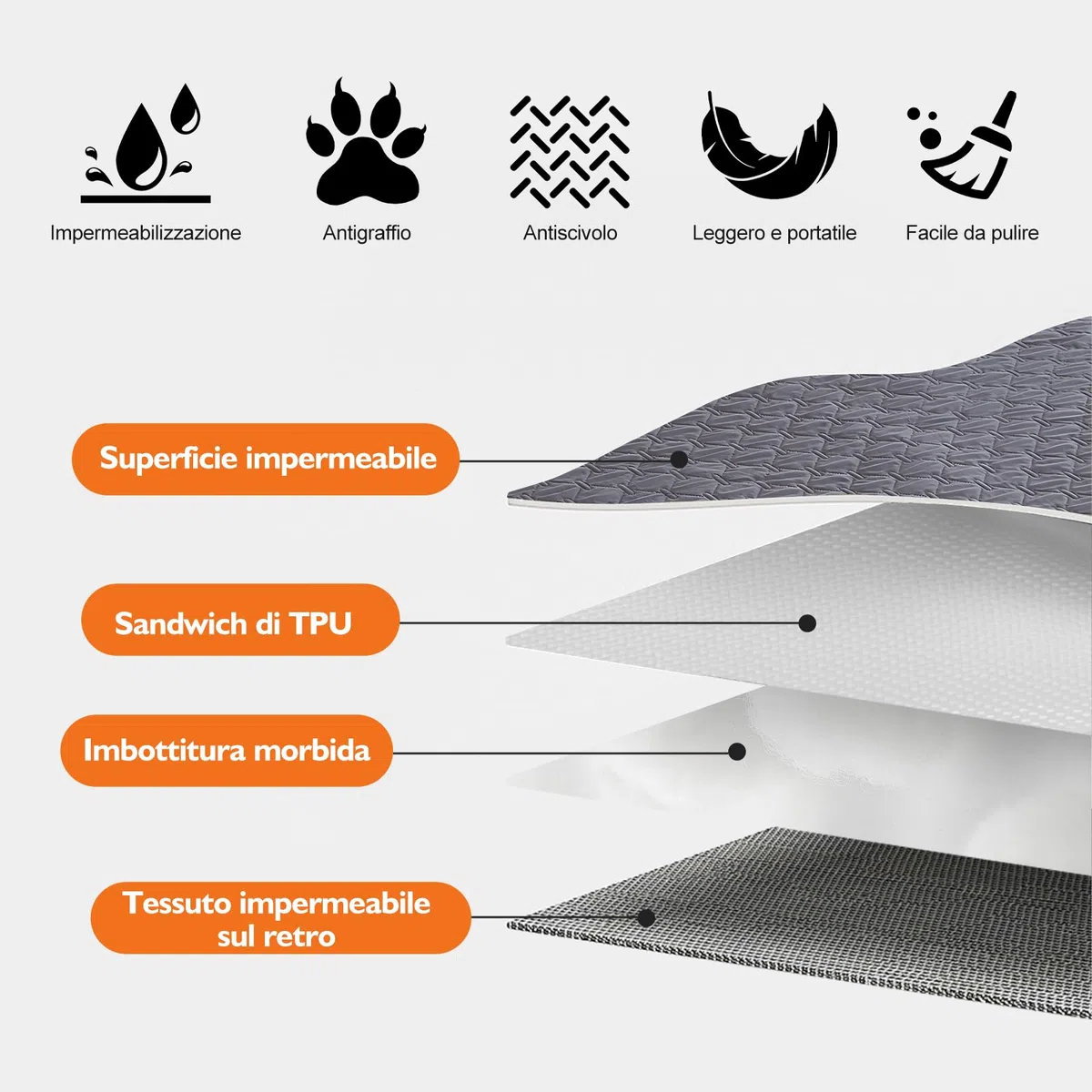 180*76cm Tappeti Lavabili per Cani,Copridivano & Copriletto Impermeabile per Cani, Tappetini Assorbenti per Cani, Tappetino per Addestramento del Cane (grigio scuro, M)
