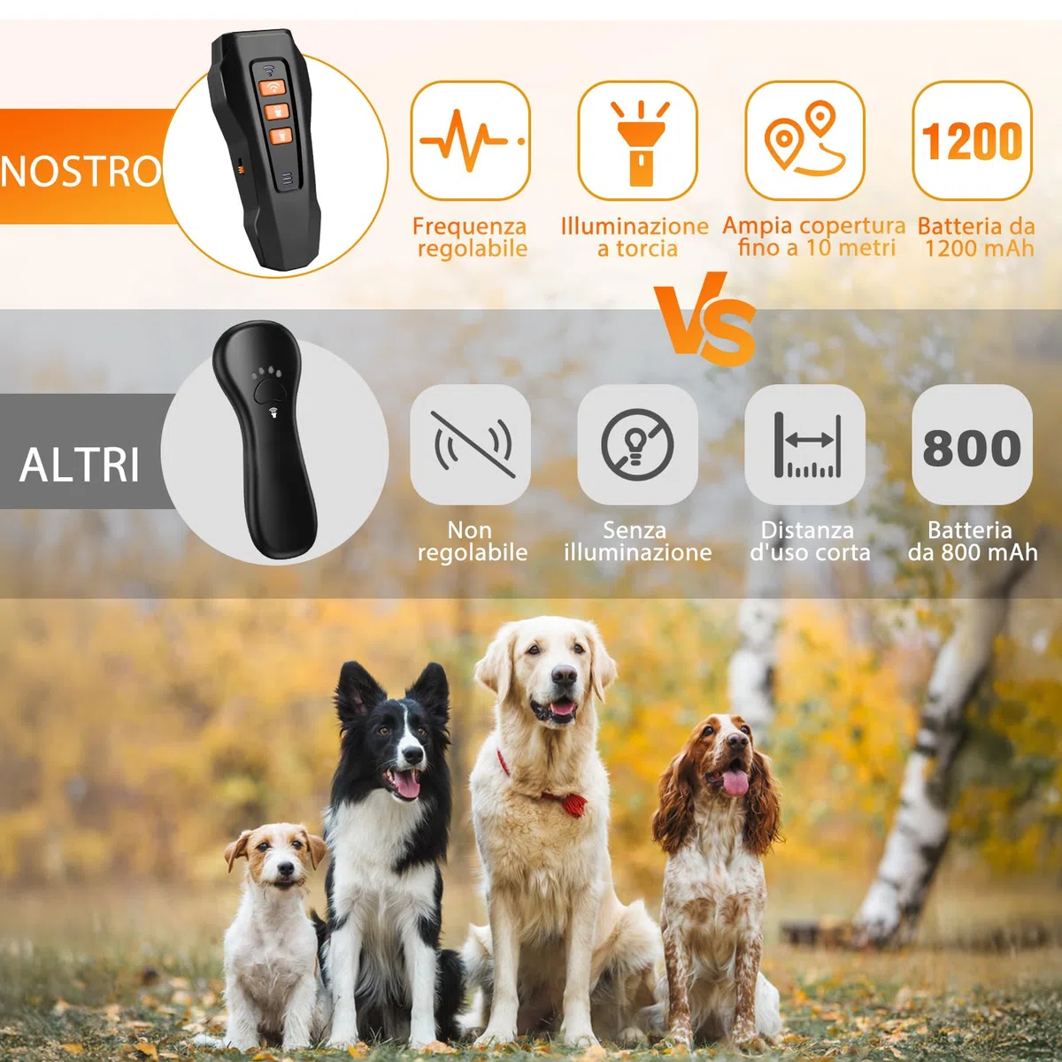 Antiabbaio per Cani ad Ultrasuoni, Dispositivo Anti-abbaiare con 3 Frequenze Regolabili, Sicuro per Taglia Piccola Media Grande, Interni ed Esterni (Grigio)