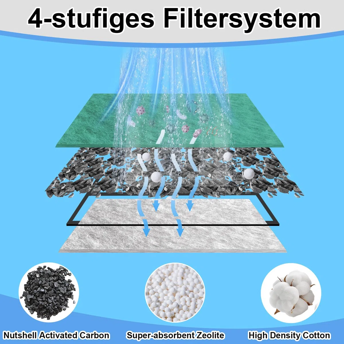 Filtri di Ricambio Compatibili per Easy-Crystal Filter 250, Adatti per Easy-Crystal FilterBox 300, 10 Pezzi Filtri di Ricambio con Carbone Attivo e Zeoliti Aggiunti