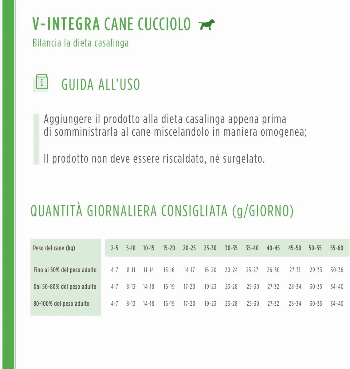 V-INTEGRA Cane Cucciolo 200g, Integratore Completo Ricco di Vitamine e Minerali per Dieta Casalinga e BARF, V Integra Multivitaminico Cane, Made in Italy
