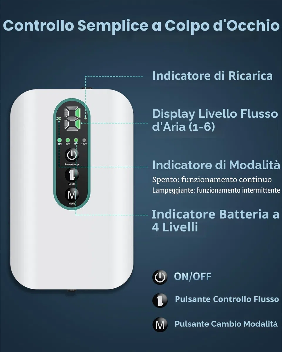 Pawfly Pompa ad Aria per Acquario, Ricaricabile per Vasche 19-380 L, Aeratore Portatile per Esca Viva, Regolabile per Pesca e Trasporto Pesci Pompe d'aria