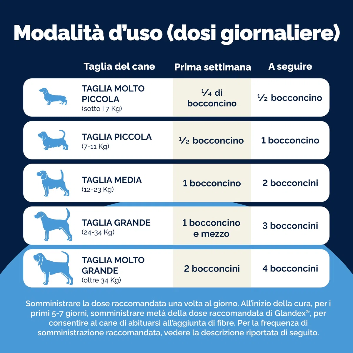 Vetnique Glandex per cani - 30 morbidi bocconcini per la salute delle ghiandole anale - Formulato dai vet, supporta probiotico e prebiotici digestivo - Omega-3, pectina di mele, semi di zucca e fibre