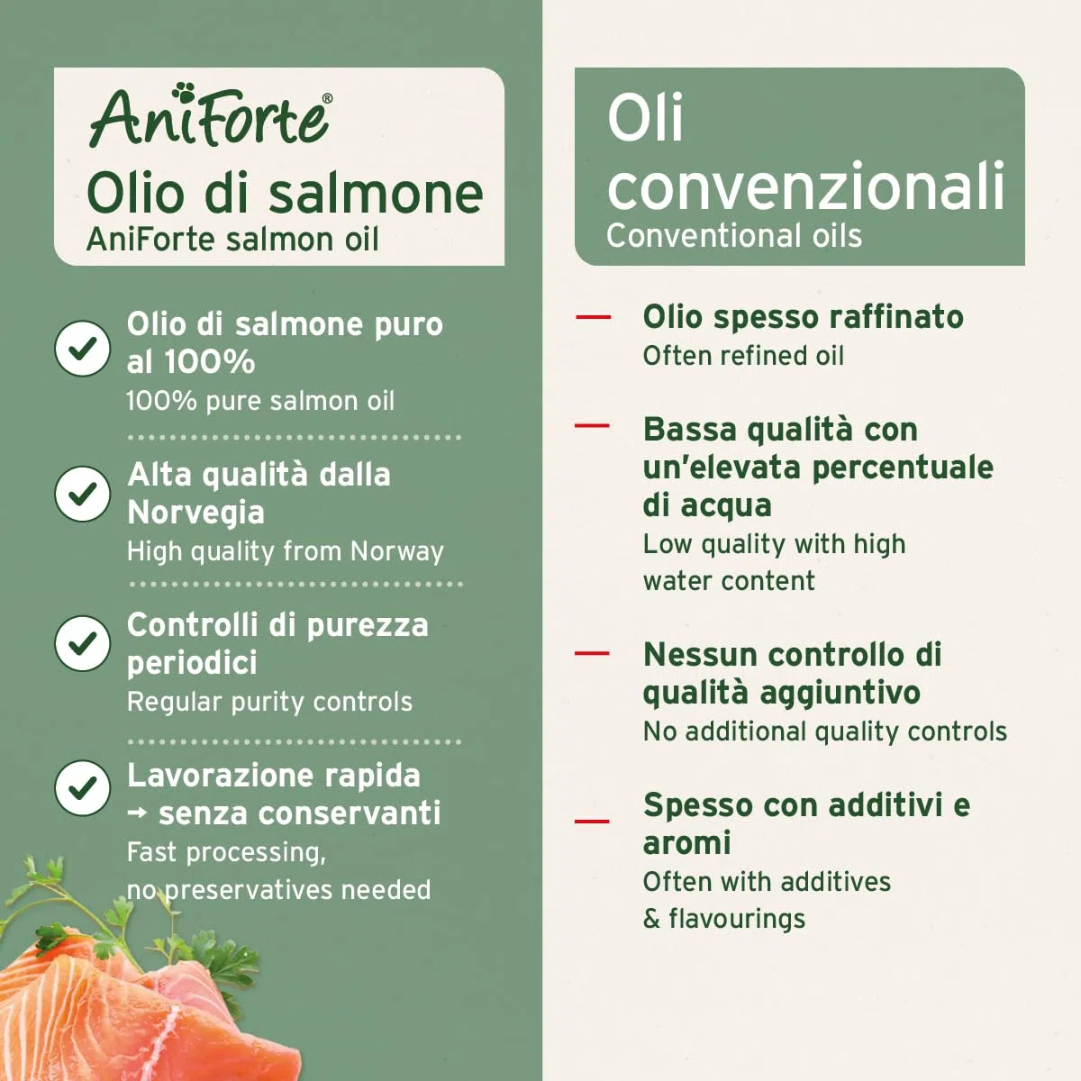 AniForte Omega 3 & 6 Olio di Salmone per Cani 1 l - Acidi grassi Omega-3, olio di pesce puro di alta qualità, integratore alimentare per cani