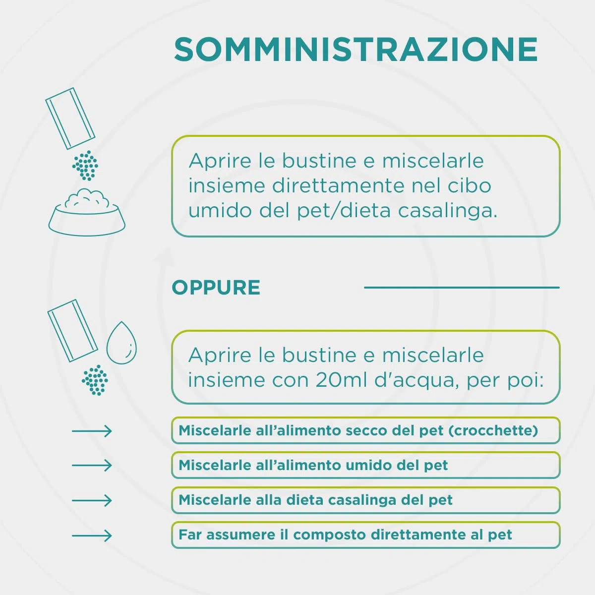 Entero SOS 7+7 Bustine - Mangime Complementare Per La Riduzione Dei Disturbi Intestinali Acuti. Fermenti Lattici Cane E Gatto In Caso Di Diarree Acute E Periodi Di Convalescenza Successivi.