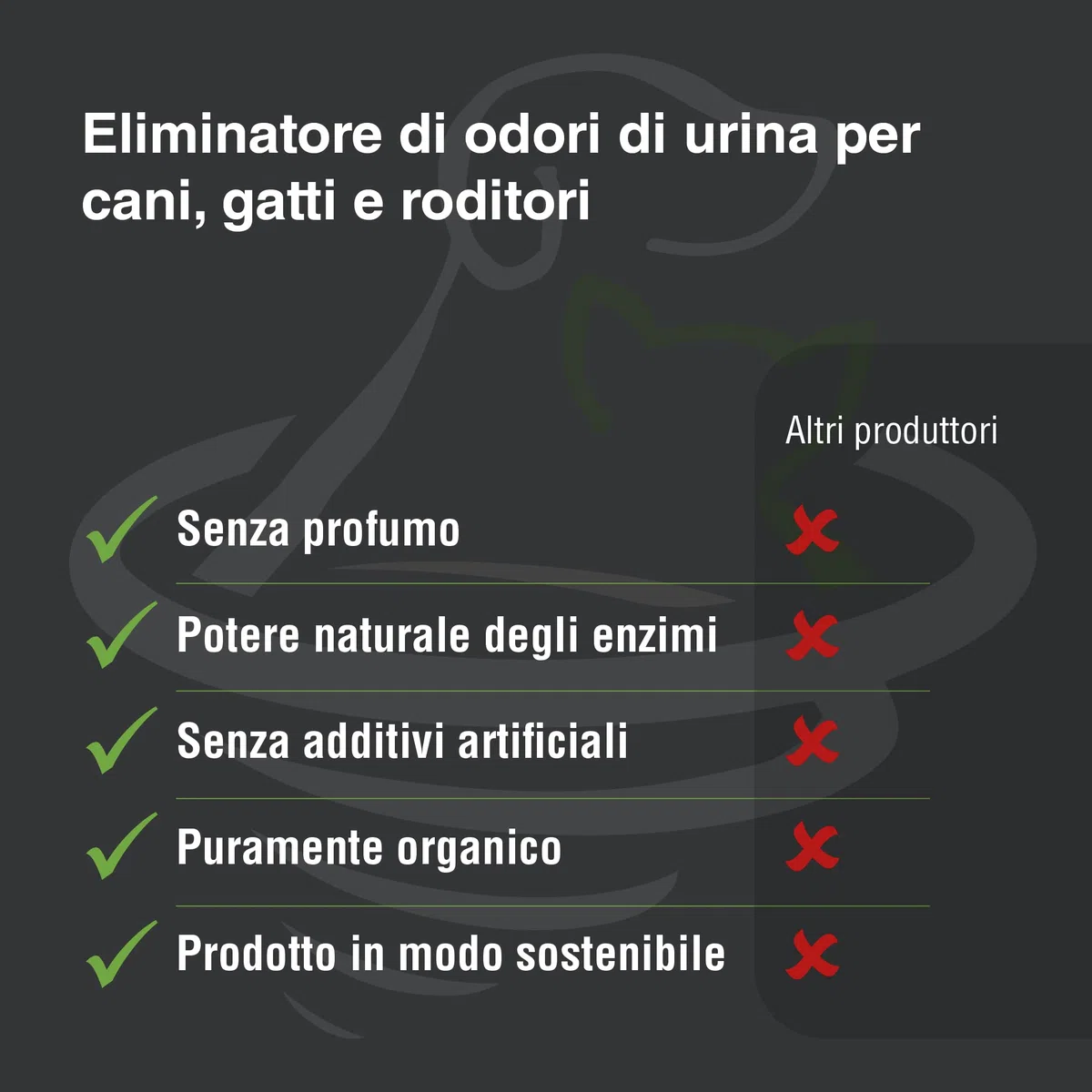 UF2000 4Pets Eliminatore di Odori di Urina 1000ml | Ricarica | Senza Profumo | Togliere Odore Urina | 100% Biologico | Detergente Enzimatico per Cani, Gatti e Piccoli Animali