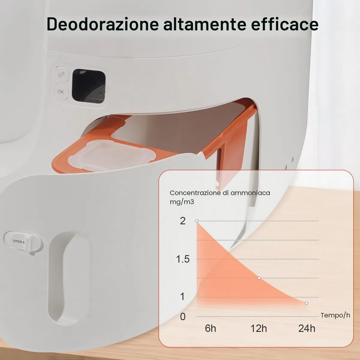 Deodorante N50 per Pura Max/Pura Max 2 Toilette per Gatti, Eliminatore di Adori per Lettiere di Gatti, Non Irritante, Distruggiodori per Gatti e Urina (6 Pezzi)