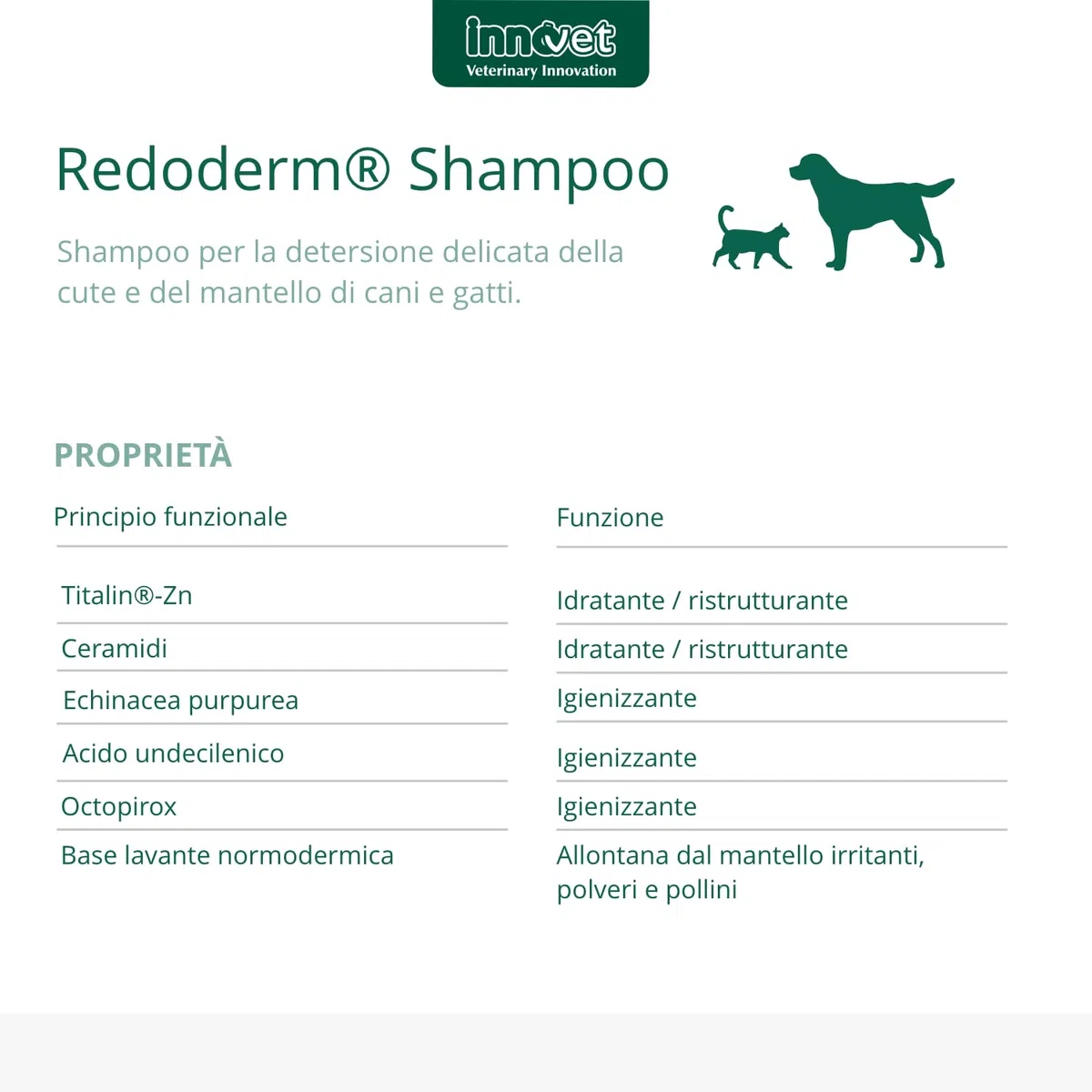 Redoderm Shampoo per la Detersione delicata della Cute e del Mantello di Cani e Gatti, mantiene l'Integrità dellla Barriera cutanea - Flacone da 250 ml