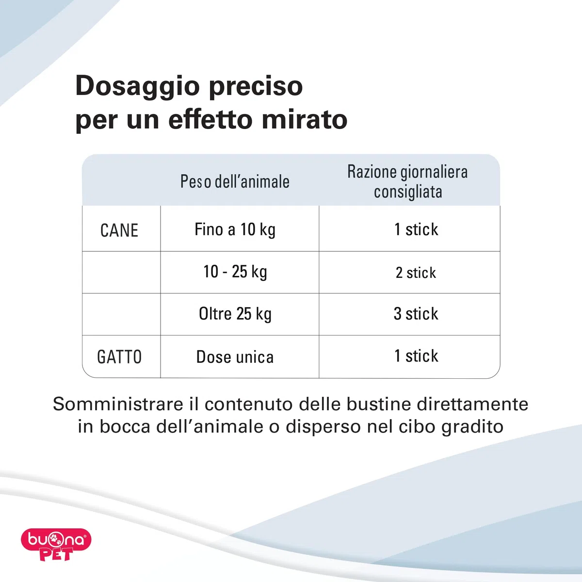 Buona Pet Protettina Gastro 20 Stick Monodose in Gel Appetibile, Mangime Complementare per Cane e Gatto, Supporto per la Funzione Gastrointestinale Superiore