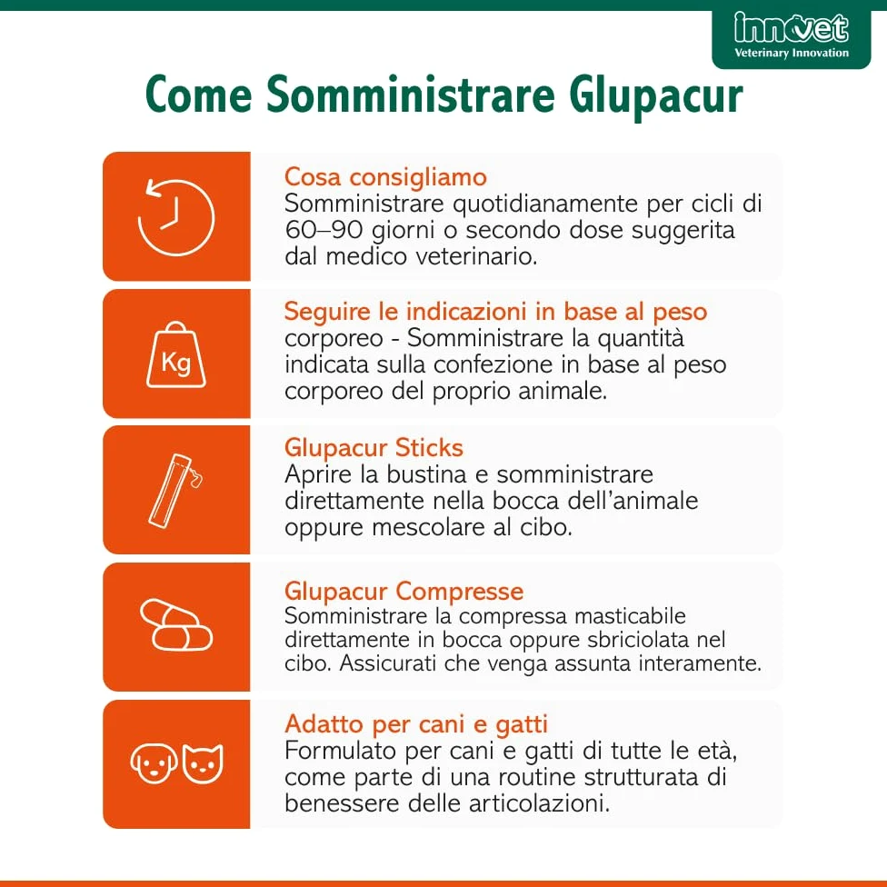 Glupacur Sollievo articolare per cani e gatti di tutte le età con PGA (Palmitoil-Glucosamina)), Estratto di curcuma longa e Vitamina E – Alimento complementare – 30 stick