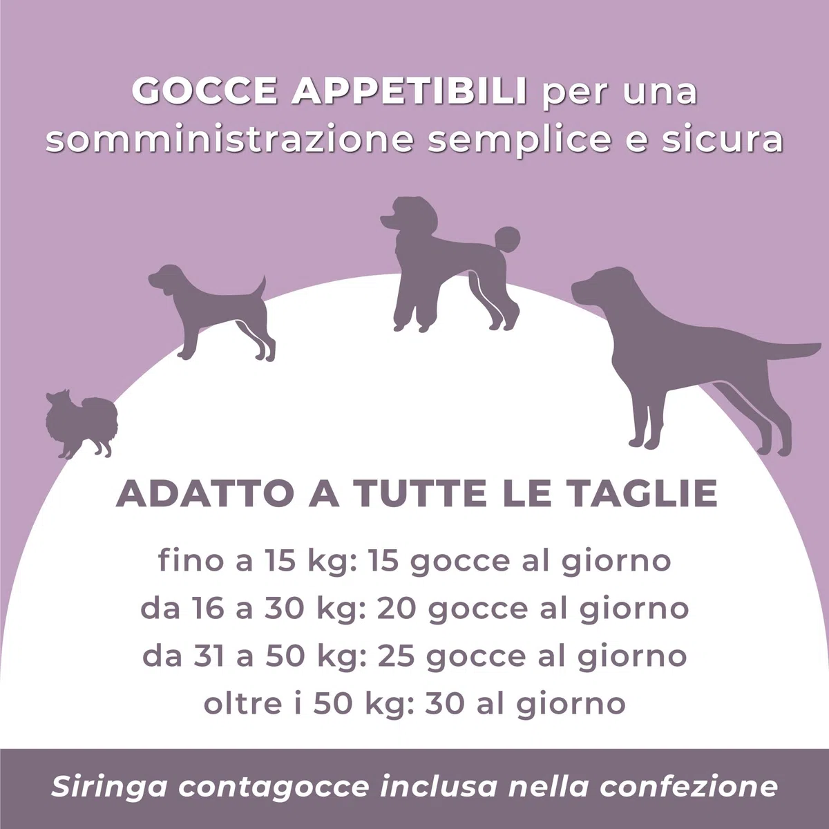 PETCEUTICA CUTIPET Integratore per Pelo Cane 50 ml, Olio di Ribes Nero, Zinco, Biotina, Gocce, Bianco, Made in Italy, con Siringa Dosatrice
