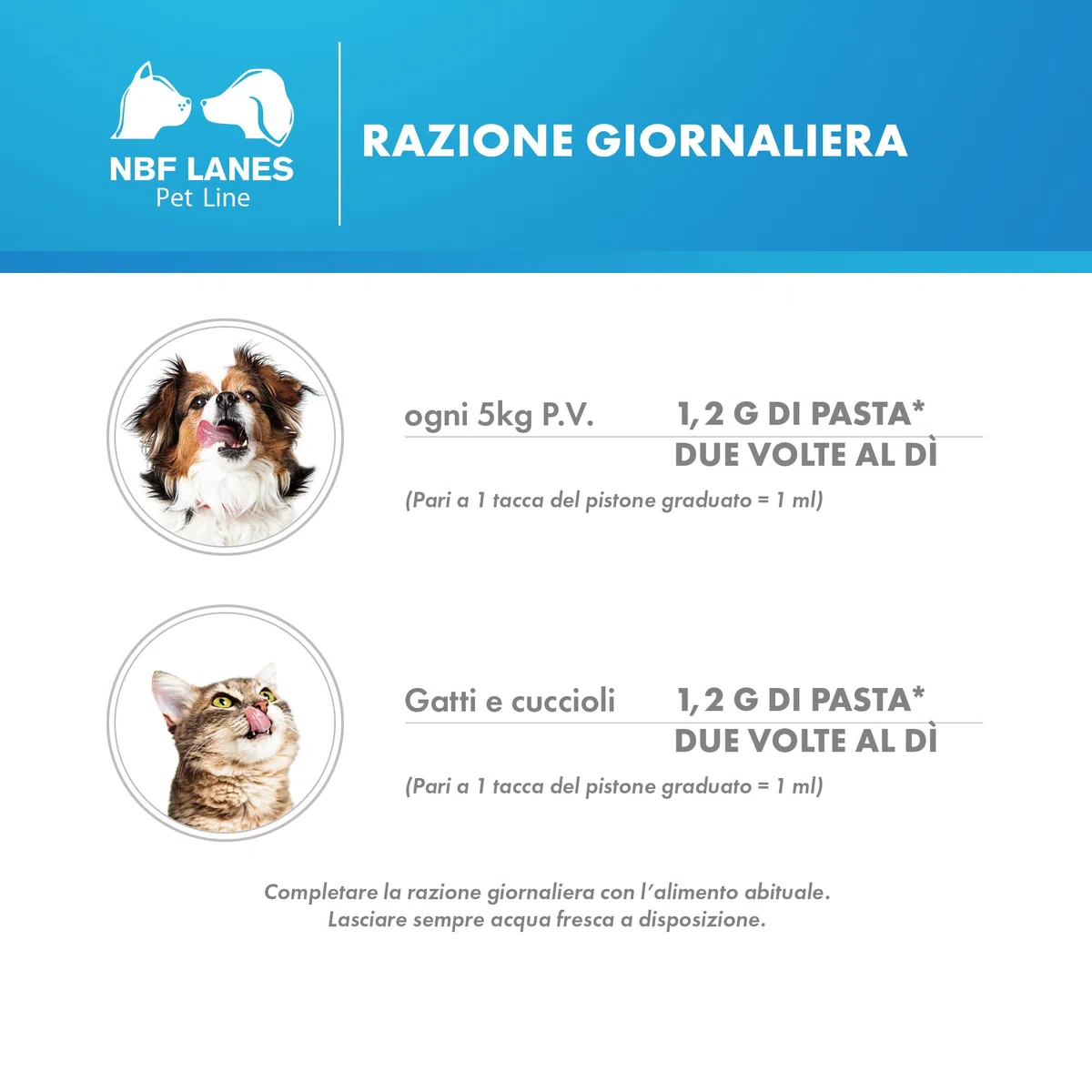 NBF Lanes | Carobin Pet Digest Cane e Gatto, Pasta Appetibile 30 g, per la Normale Funzione Digestiva Quotidiana e la Corretta Consistenza delle Feci