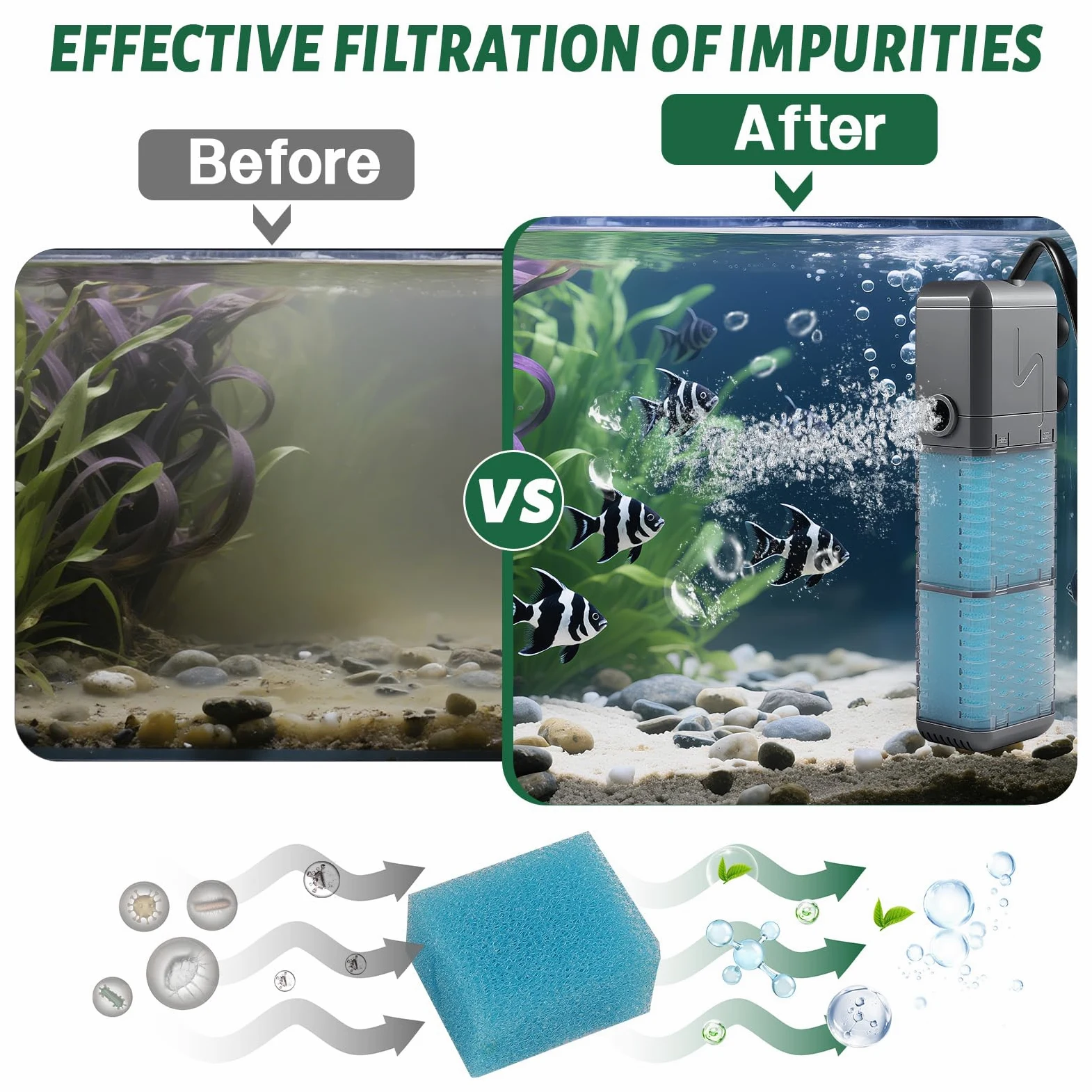 EXLECO Filtro Interno Acquario 9W, Pompa Filtri Interno per Acquari Regolabile 800L/H 1.1M con 2 Spugna Filtrante, Filtro Tartarughe d'Acqua Silenzioso con Spray Bar per 20-50L Piccoli Pesci Vasca