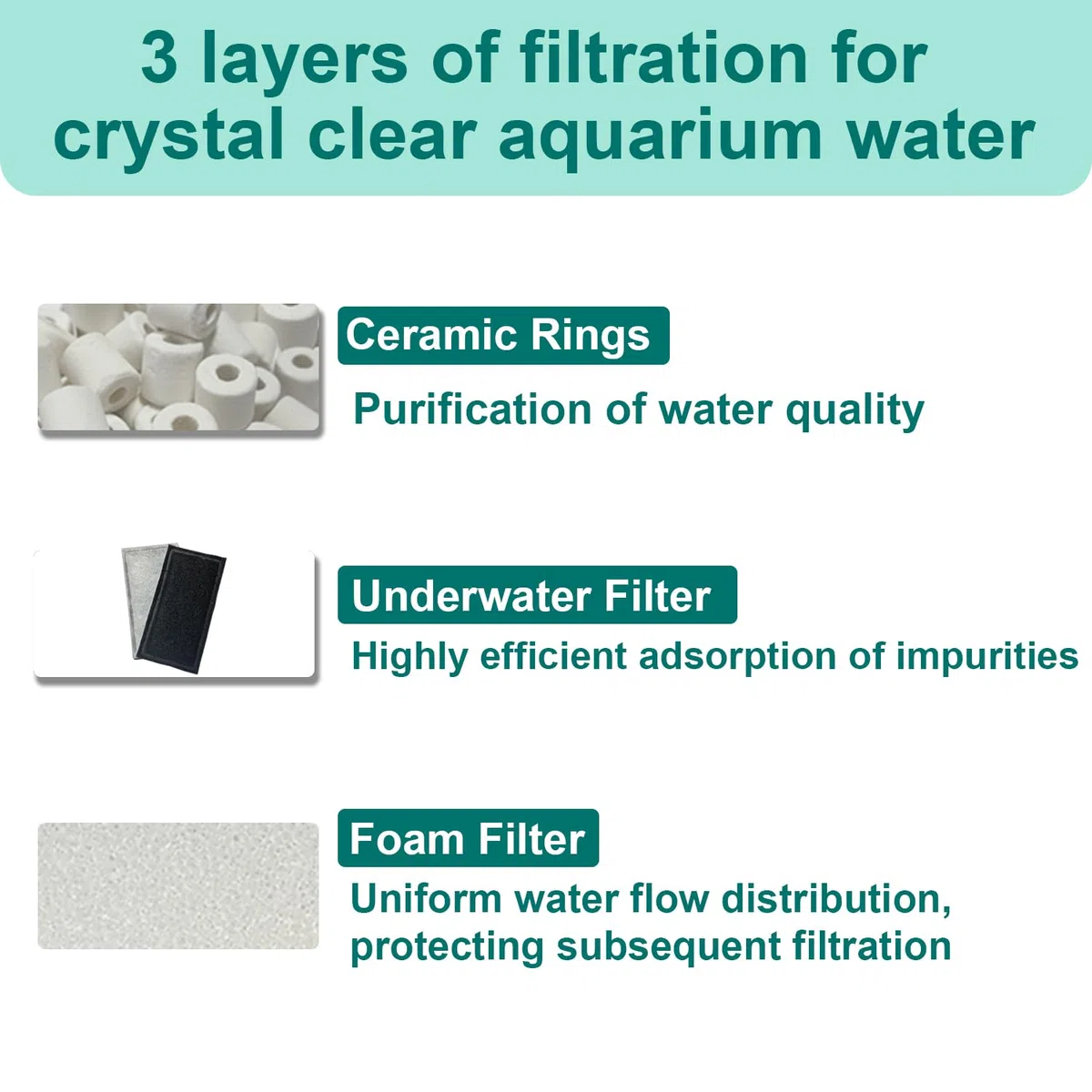 Set di 9 filtri per acquari compatibili con filtro subacqueo Fluval U2, filtro per acquari d'acqua dolce e salata, include 4 cuscinetti in schiuma, 4 cartucce in policarbonato e 1 anello in
