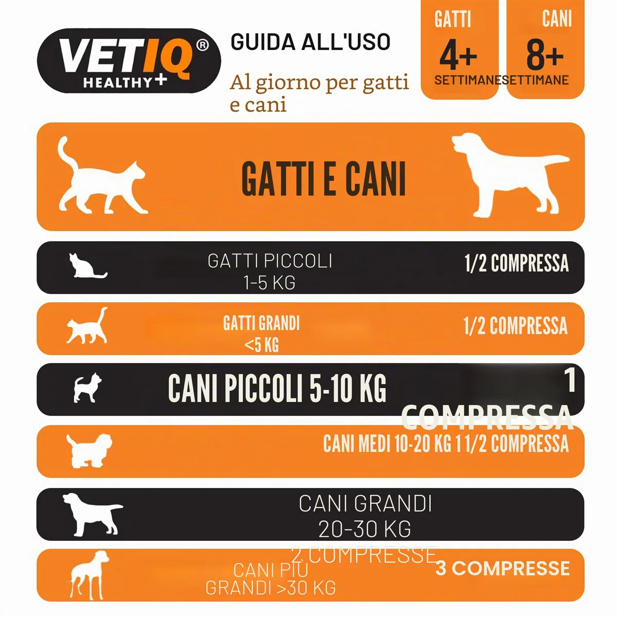 VETIQ Compresse antipulci per Cani e Gatti, Un Repellente Naturale Mantiene Gli Animali Domestici Liberi da pulci, zecche e zanzare, Contiene lievito, Zinco, vitamine del Gruppo B e Aglio, 90