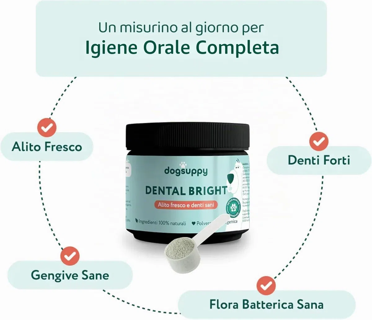 DogSuppy Dental Bright per Cani - Alito Fresco, Denti Bianchi, Riduce Placca e Tartaro, 100% Naturale, Formula 3-in-1, Senza Spazzolatura, Adatto a Tutte Le Razze