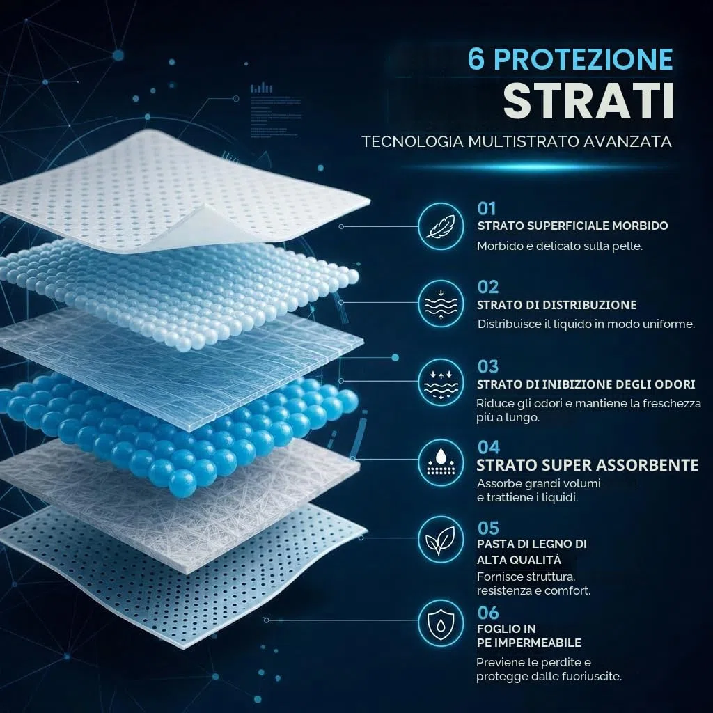 Edipets, Tappetini Igienici per Cani 60x90, Assorbenti, Tappetini Monouso per l'Addestramento dei Cuccioli (40 unità)